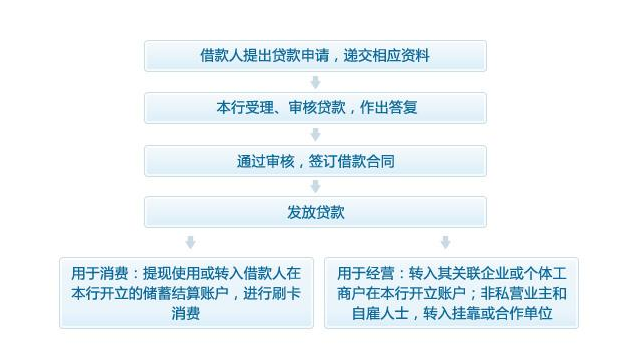 个人住房转按揭贷款_个人住房抵押额度贷款_个人住房循环贷款