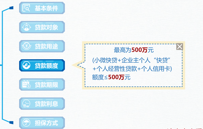 个人住房抵押额度贷款_个人住房循环贷款_个人住房转按揭贷款