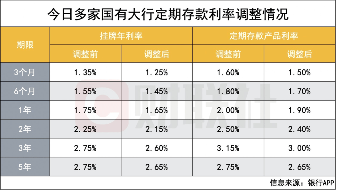 存贷款利率_鑫鑫向荣b款最新利率2018_今年银行存贷利率