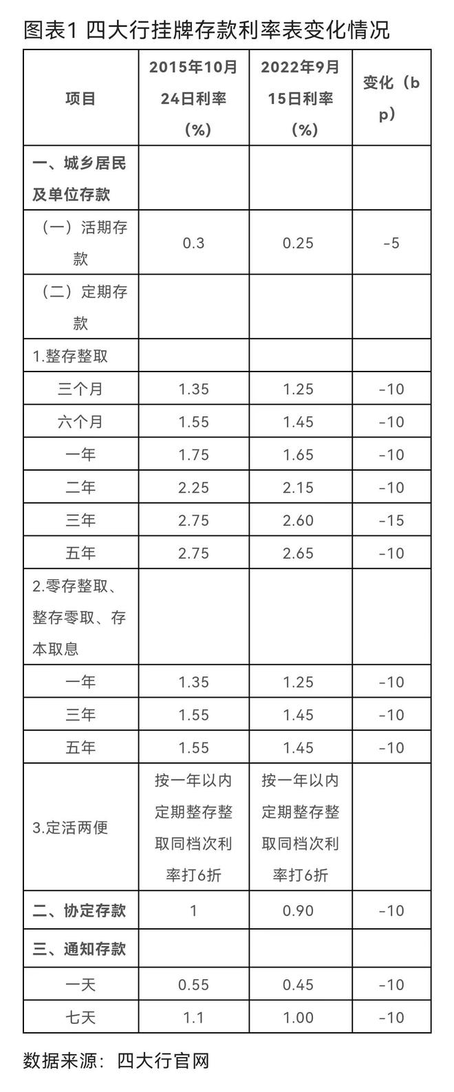 最新存贷款利率表_2019鑫鑫向荣b款最新利率_存贷基准利率