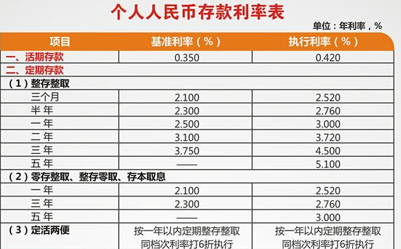 2019鑫鑫向荣b款最新利率_存贷基准利率_最新存贷款利率表