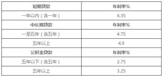 银行逾期贷款利率_银行计收逾期贷款基准利率_银行逾期贷款诉讼时效