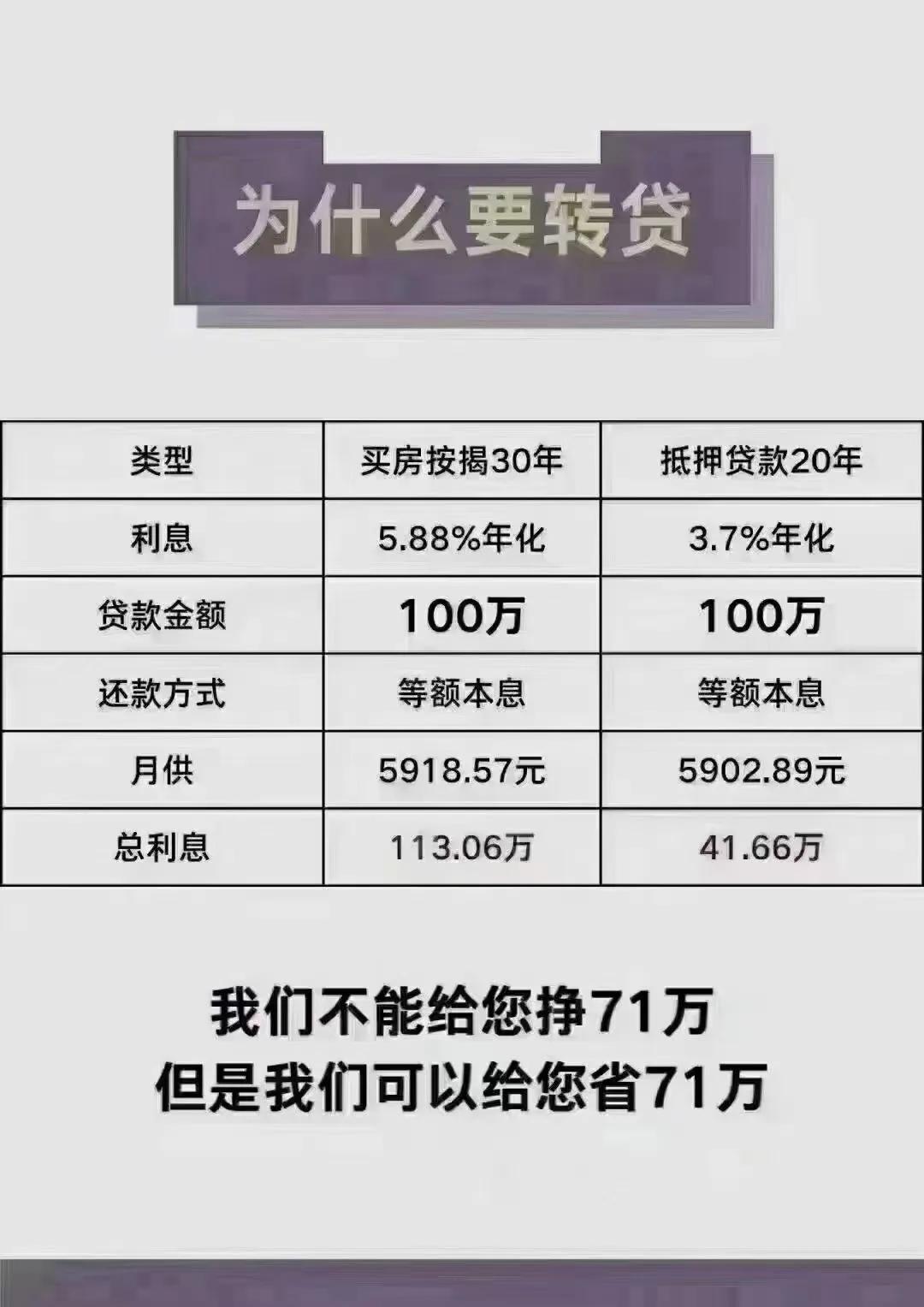 中国人民银行2013年贷款基准利率_商业银行贷款基准利率_商业贷款利率2013