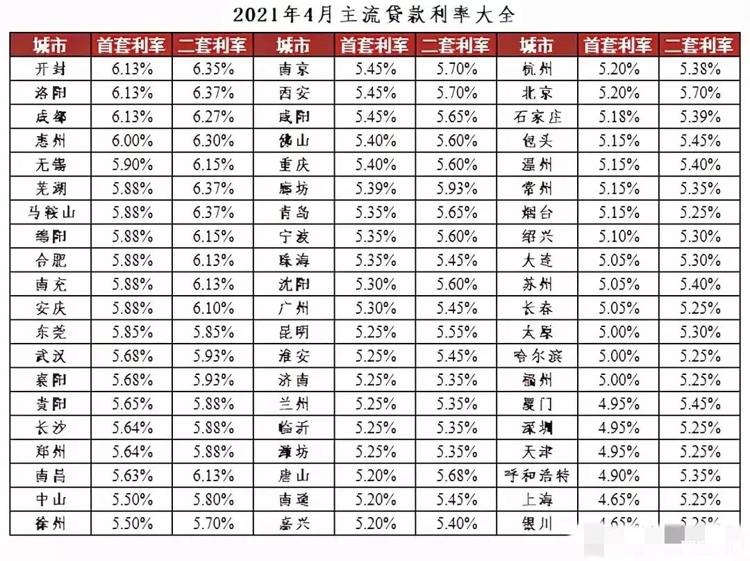 杭州第三套房贷款政策_杭州爱卡 二手车贷款_杭州贷款