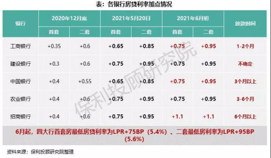 中国农业银行-个人住房循环贷款_个人住房贷款利率表_个人住房循环贷款