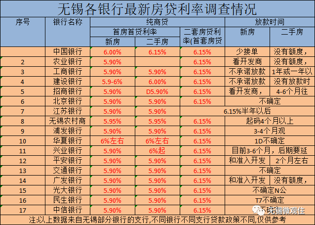 中国农业银行-个人住房循环贷款_个人住房循环贷款_个人住房贷款利率表