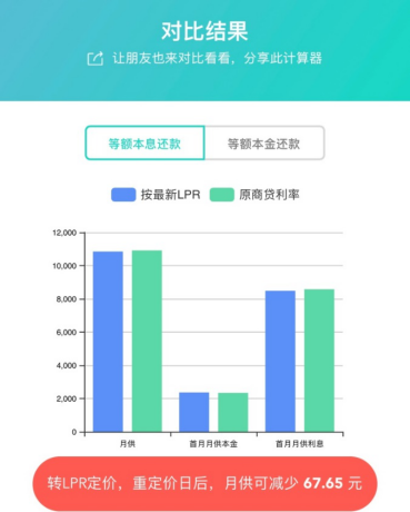 贷款买房利息如何计算_贷款买房计算器_上海 买房 贷款 计算