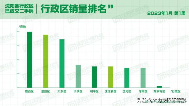 沈阳二手房贷款_沈阳2手房公积金贷款_沈阳于洪区二手精装房