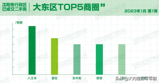 沈阳二手房贷款_沈阳2手房公积金贷款_沈阳于洪区二手精装房